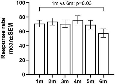 Can COPD Exacerbations Be Picked Up Early via a Weekly Medication Question Through a Smartphone Application?